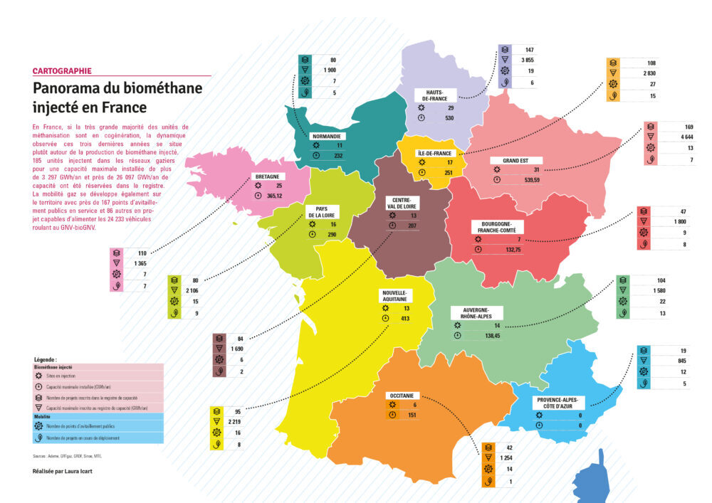 Panorama du biométhane injecté en France Gaz d'aujourd'hui Gaz d