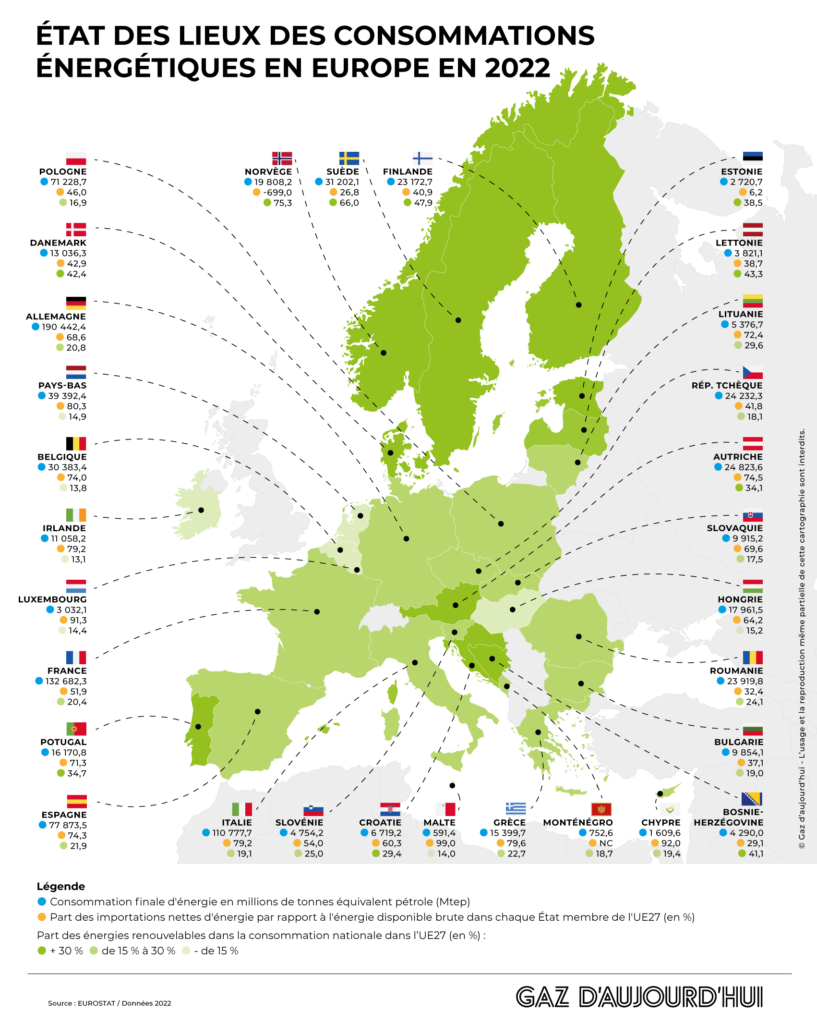 La dépendance énergétique de l’Union européenne s’est accrue en 2022 ...